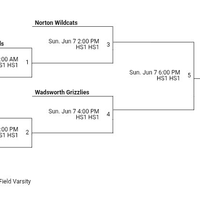 14U bracket on Sunday 06/07/26