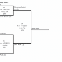 Reds 14u Bracket 