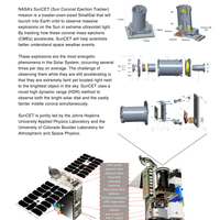 SunCET mission poster (back)