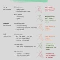 3 T's Yes Maybe No from horse