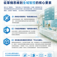 白皮書內頁(之一)