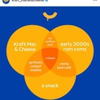 The science of cheese.