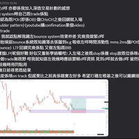 脫離盲目交易形態或供求區