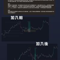 原創理論和工具，有效而細膩的分析