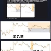 理解市場動機