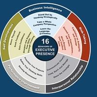 Execuitve Presence