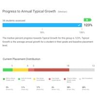 iReady Diagnostic 2 Data