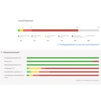 iReady Diagnostic 1 Data