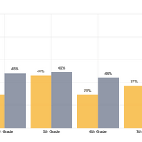 ANET 3 School Comparison