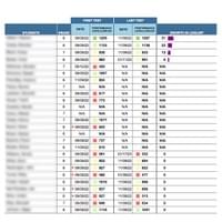 RI Data Dump 1B