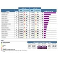 RI Data Dump 1A