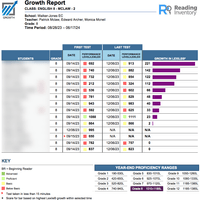 8B Growth Report (Dec '23)