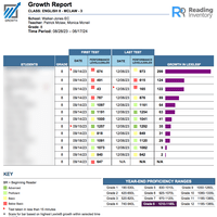 8A Growth Report (Dec '23)