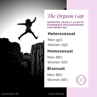 The Orgasm Gap - Heterosexual women are dead last. [Source: Frederick, D.A., John, H.K.S., Garcia, J.R. et al. Arch Sex Behav (2018) 47: 273.]