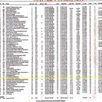 600開賽後兩小時成績報告