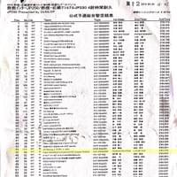 250四耐排位總和順序