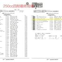 250四耐最終成績