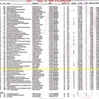 600第一選手排位成績