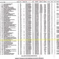 600開賽後一小時成績報告