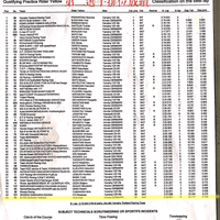 600第二選手排位成績