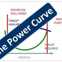 The Power Curve