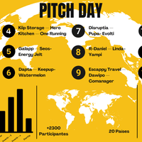 8 Pitch Day