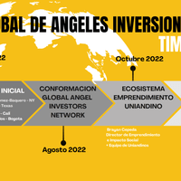 2 TimeLine