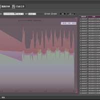 Temperature report management
