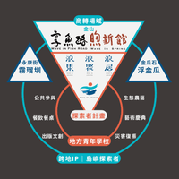 文化振興，打工換宿，藝術進駐，金山景點，金山住宿，磺港