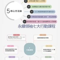 永續領袖五大核心方法論