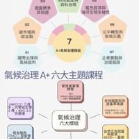 氣候治理 A＋ 七大模組