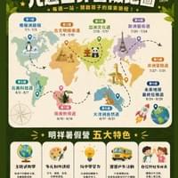 安南區夏令營推薦｜2026九週世界冒險地圖