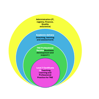 address knowledge gap 