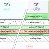 SCI JAPAMA - Monoprix et galerie marchande - Etudes d'exécution chambre froide positive et négative