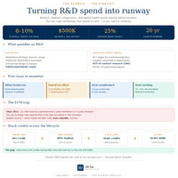 R&D Tax Credits