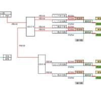 車牌辨識線路圖