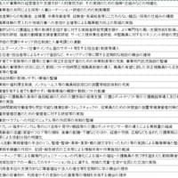 職場環境要件表