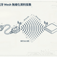 無線化資料採集技術