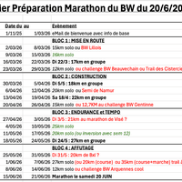 Préparation du Marathon du BW