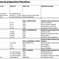 Plan générique sur 16 semaines