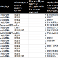 3-14.25 校園徵才博覽博會