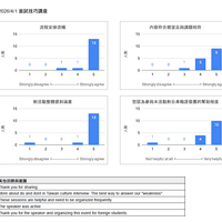 4-1台北醫學大學