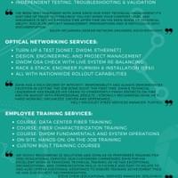 22 Solutions Services Overview Page1