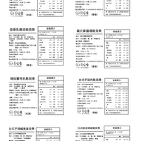 貝果營養標示（估算值）