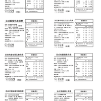 貝果營養標示（估算值）