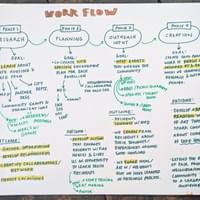 PAIR Work Flow