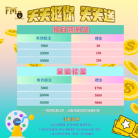 簽到金天天送~月底再送全勤獎金