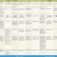 Infections en milieu de garde