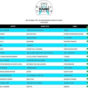 This chart monitors 6,000 Stations!