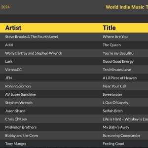 NUMBER 1 in 3rd week of release on the World Indie Chart!